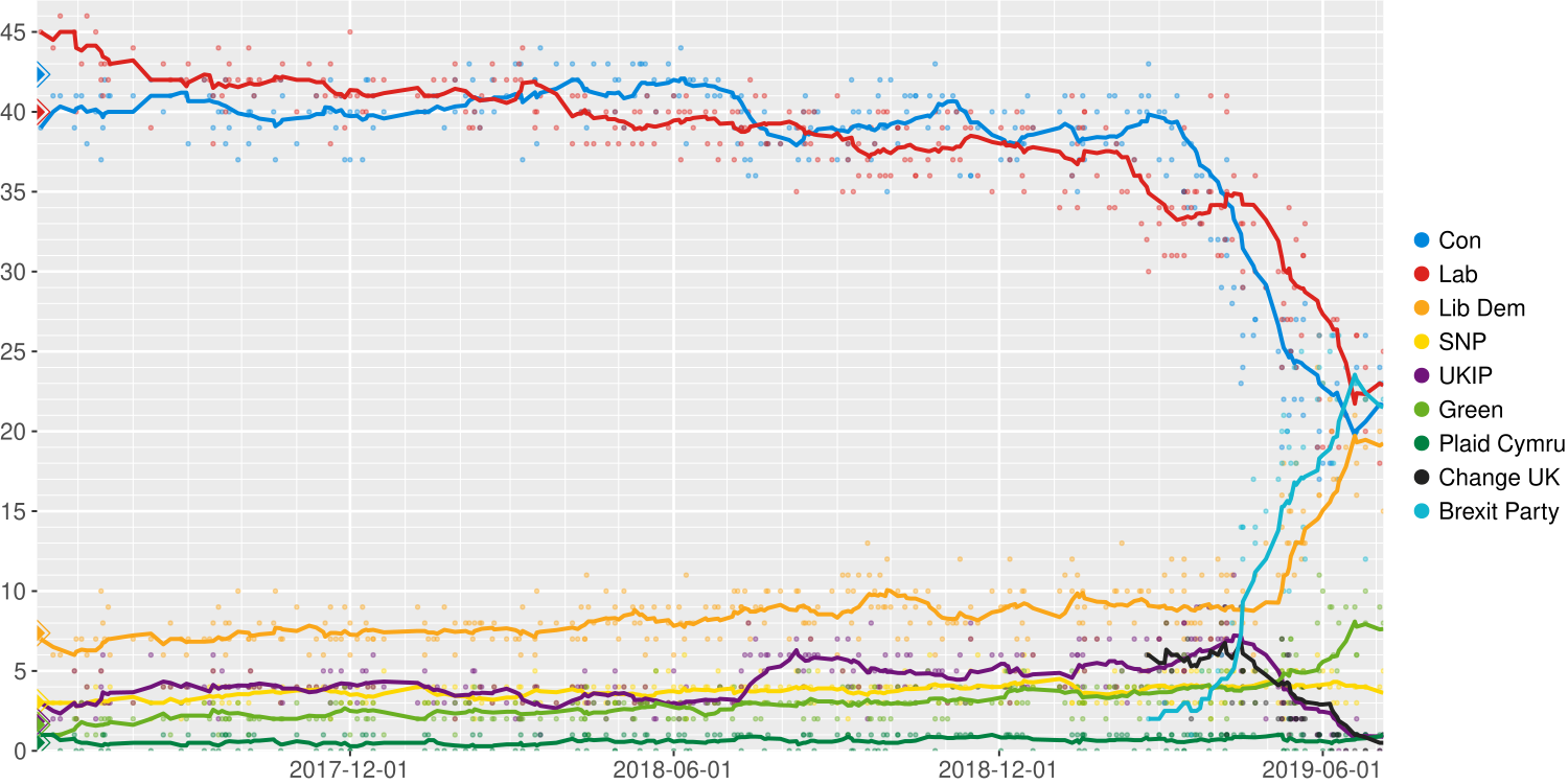 1500px-Opinion_polling_for_the_next_Unit