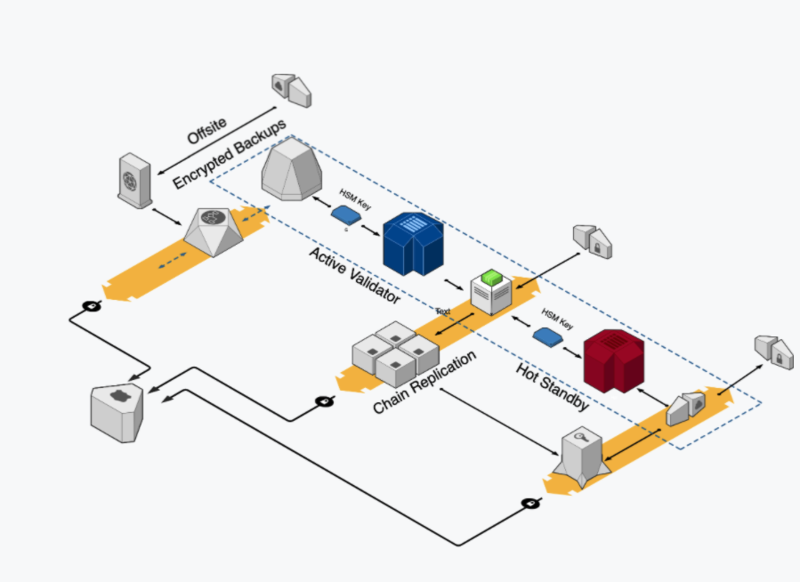 File:Orman.xyz Architecture.png