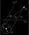 Bildeto por Paralakso (astronomio)