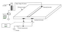 One configuration of DBD plasma actuator Plasma actuator1.tiff