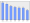 Evolucion de la populacion 1962-2008