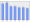 Evolucion de la populacion 1962-2008