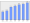 Evolucion de la populacion 1962-2008