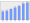 Evolucion de la populacion 1962-2008