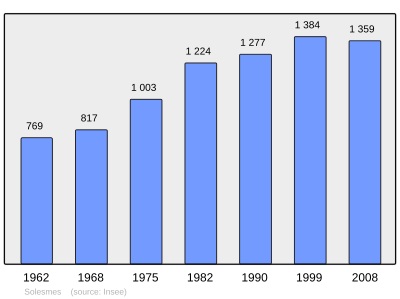 Reference: 
 INSEE [2]