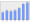 Evolucion de la populacion 1962-2008