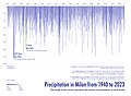 Vorschaubild der Version vom 15:48, 2. Okt. 2023