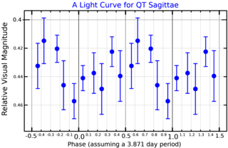 <span class="mw-page-title-main">WR 128</span> Wolf-Rayet star in the constellation Sagitta