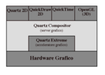 Vignette pour Quartz Compositor