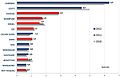 Миниатюра для версии от 16:49, 22 марта 2014