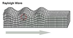 Rayleigh wave.jpg