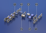 Thumbnail for File:Roller Chain Render (with numbers).png