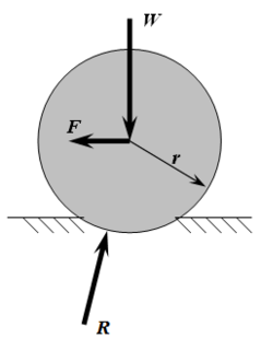 <span class="mw-page-title-main">Rolling resistance</span> Force resisting the motion when a body rolls on a surface