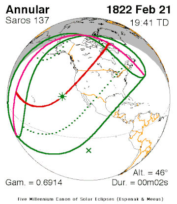 1822年2月21日日食