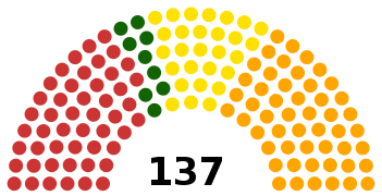 Împărțirea locurilor din Senat