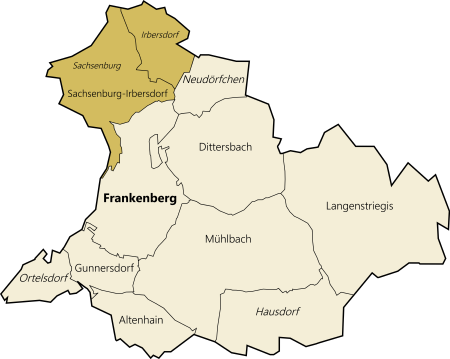 Sachsenburg