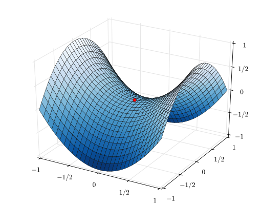 Saddle point