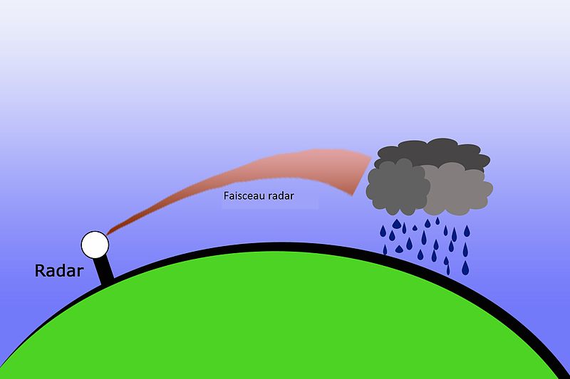 File:Superrefraction fr.jpg