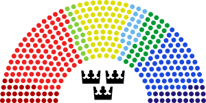 Riksdagens mandatfördelning utifrån valresultatet.