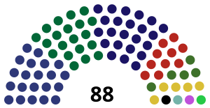 Elecciones a Asamblea Nacional Constituyente de Guatemala de 1984