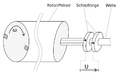 Vorschaubild der Version vom 21:56, 1. Jun. 2005