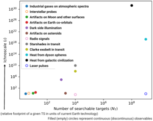 Technosignatures chart (labelled).png