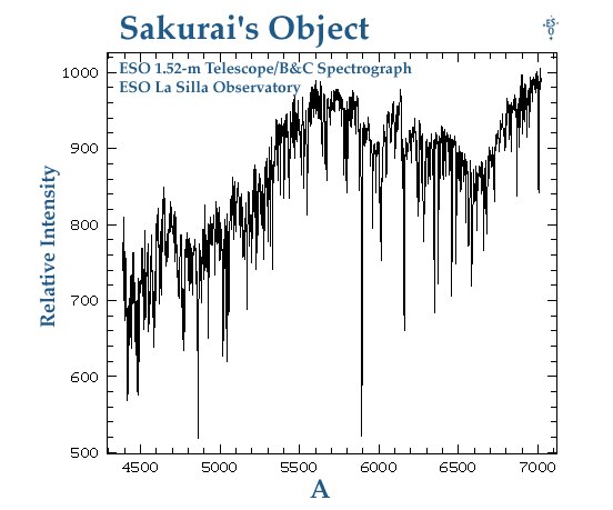 File:The spectrum of Sakurai's Object (eso9619b).tiff