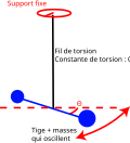 Vignette pour Pendule de torsion