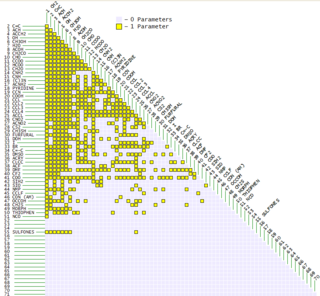 UNIFAC Consortium