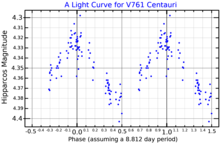 V761CenLightCurve.png