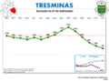 Evolución da poboación 1864 — 2011