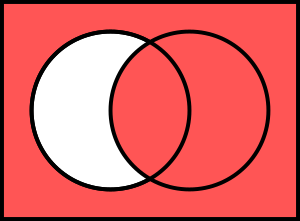 Venn diagram of Material conditional