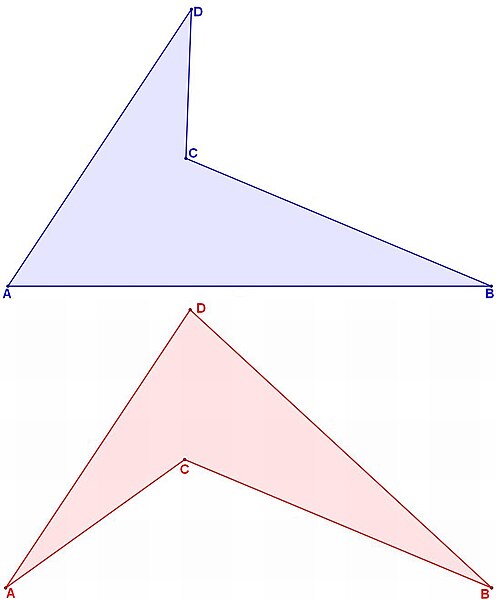 File:Vertices order.jpg