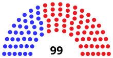 Assembly partisan composition
Democratic: 39 seats
Republican: 60 seats WI Assembly 2005.svg