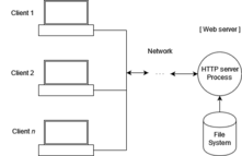 Basic concepts of web applications, how they work and the HTTP protocol 