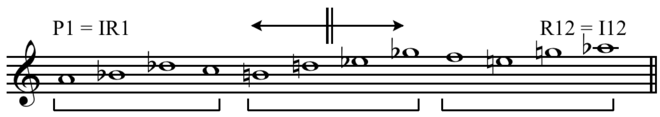 The symmetry of Webern's tone row from Variations, Op. 30, is apparent from the equivalent, P1=IR1 and R12=I12, and thus reduced number of row forms, two, P and R, plus transpositions. Consisting of three related tetrachords: a and c consisting of two minor seconds and one minor third and b consisting of two minor thirds and one minor second. Notes 4–7 and 6–9 also consist of two minor seconds and one minor third. "The entire series thus consists of two intervals and has the greatest possible unity of series form, interval, motif, and chords.[31]