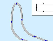 Diagram of a basic wingover Wingover diagram with birds eye view.JPG