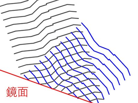 自适应光学