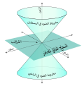 صورة مصغرة لـ مبدأ النسبية