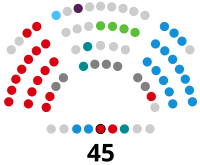 Image illustrative de l’article XIIe législature de la Junte générale de la principauté des Asturies