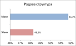 Миниатюра для Файл:Графикон со резултати (македонски знаковен јазик) 25.png