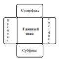 Миниатюра для версии от 06:51, 30 июля 2014