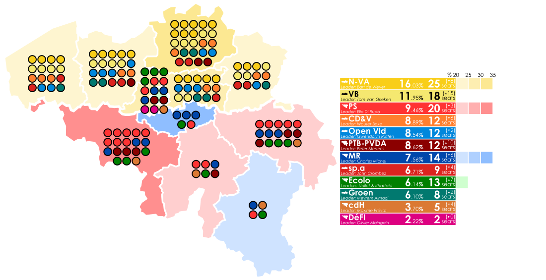 2019年比利時聯邦選舉