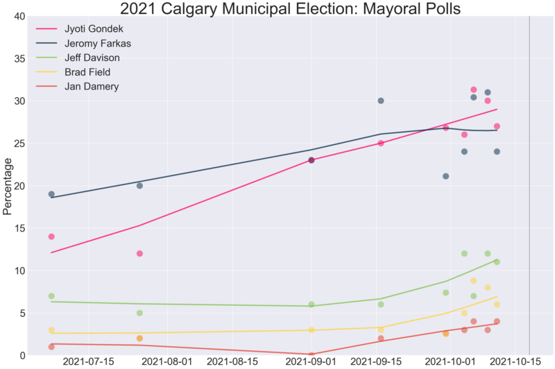 2021 Calgary Walikota Pemungutan Suara.png