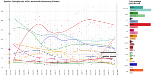2024 Lithuanian Parliamentary Election
