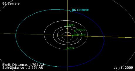 (86) Семела