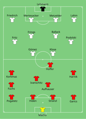 Uefa Euro 2008 Group B