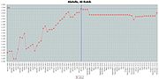 Миниатюра для Файл:Abdulla, Al-Rakib rating.jpg