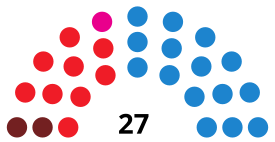 AlcorcónCouncilDiagram2011.svg