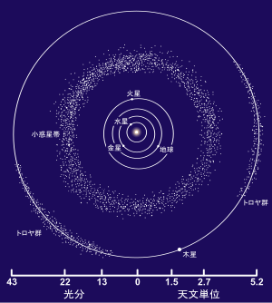 小惑星帯: 起源, 小惑星帯の環境, 太陽系外の小惑星帯